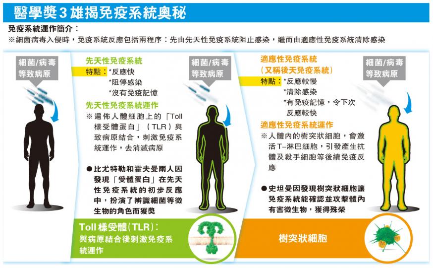 (明報製圖) (明報製圖)