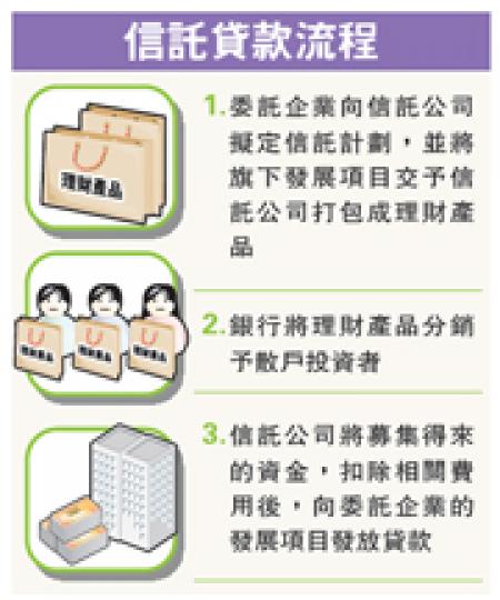 (明報製圖) (明報製圖)
