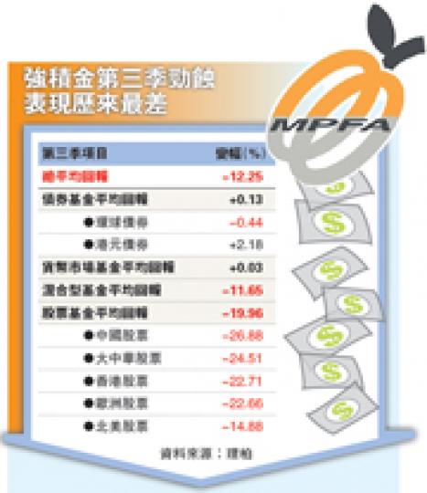 (明報製圖) (明報製圖)