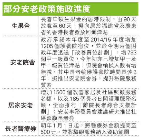 (明報製圖) (明報製圖)