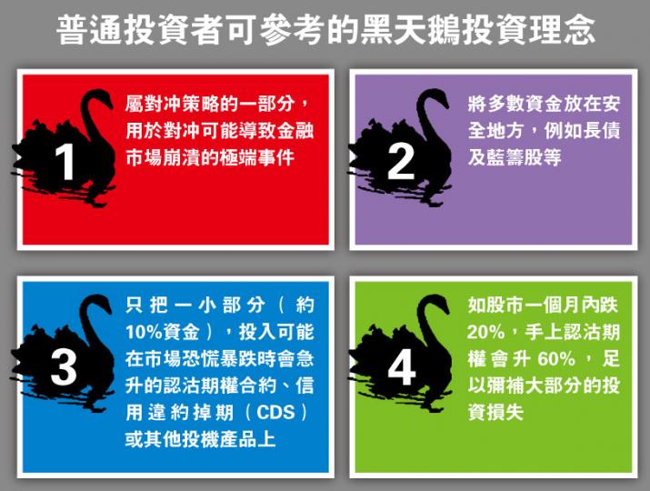 (明報製圖) (明報製圖)