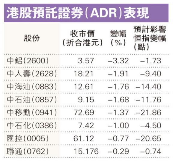 (明報製圖) (明報製圖)