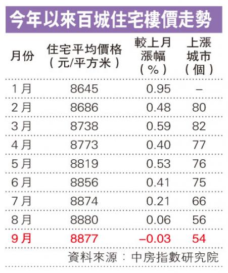 (明報製圖) (明報製圖)