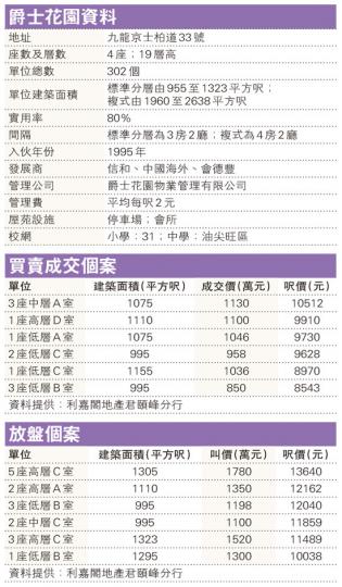 (明報製圖) (明報製圖)
