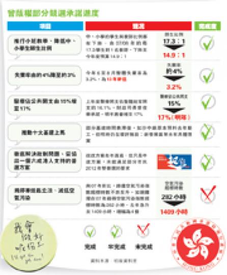 (明報製圖) (明報製圖)