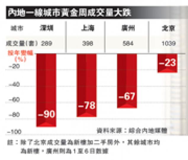 (明報製圖) (明報製圖)
