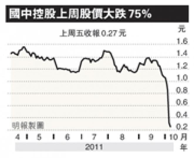 (明報製圖) (明報製圖)