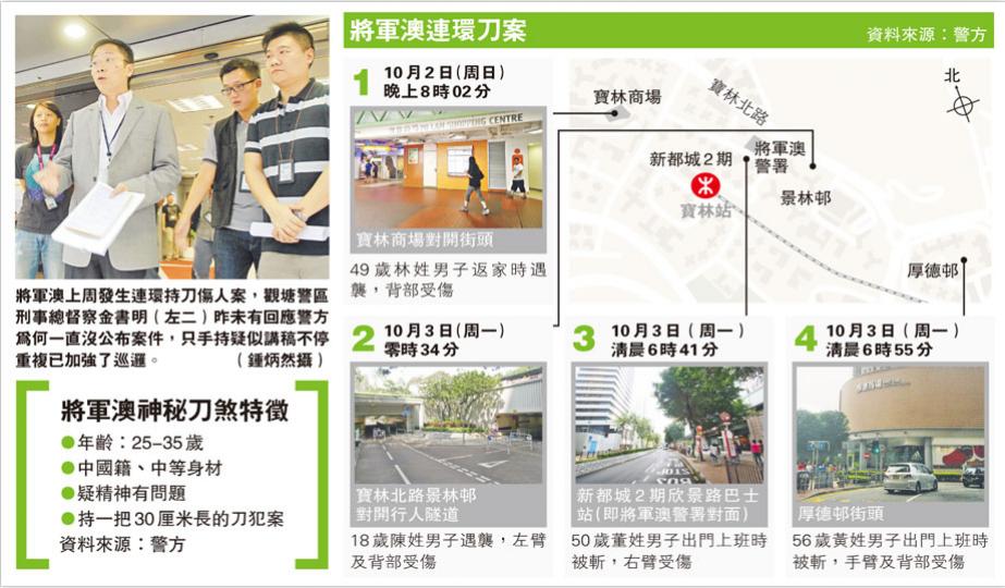 (明報製圖) (明報製圖)