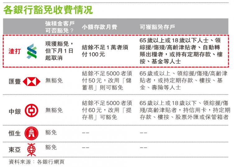 (明報製圖) (明報製圖)