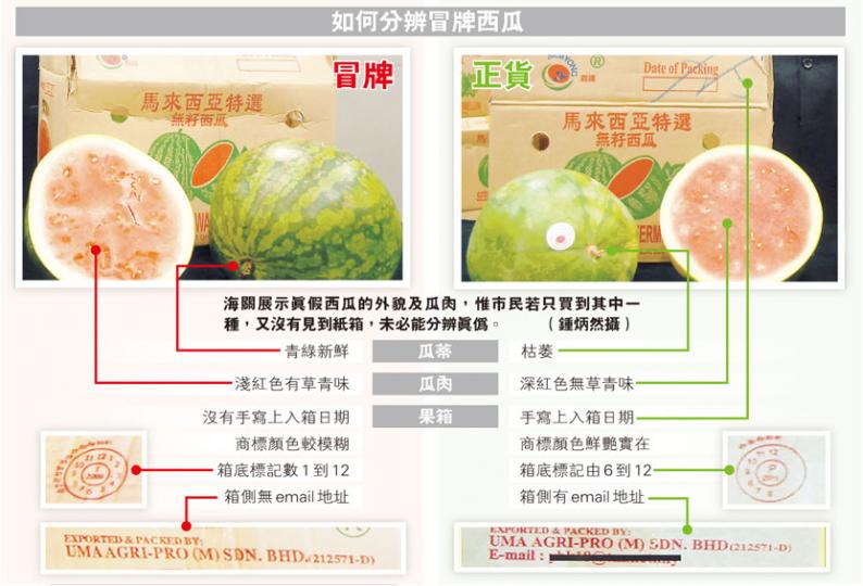 (明報製圖) (明報製圖)
