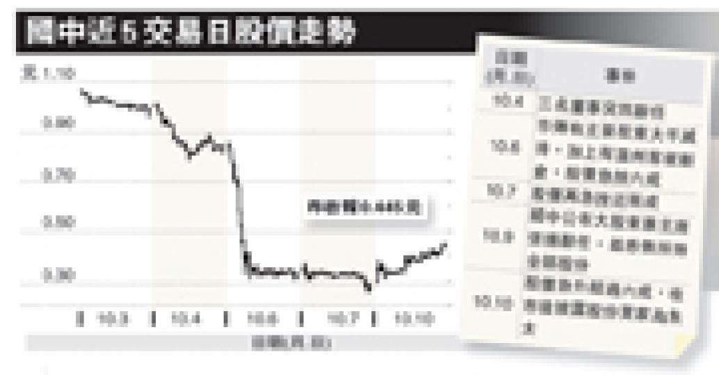 (明報製圖) (明報製圖)