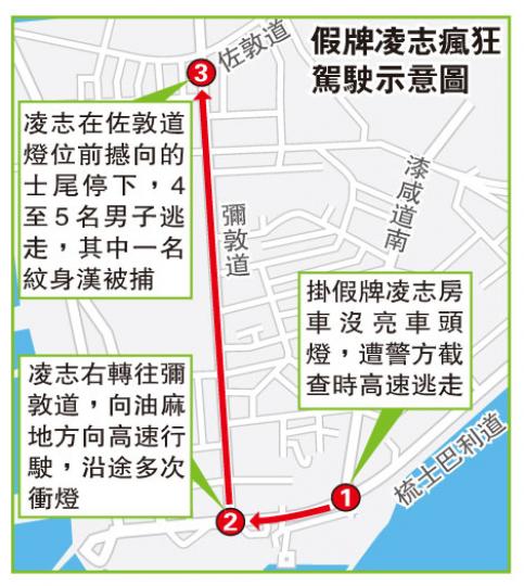 (明報製圖) (明報製圖)