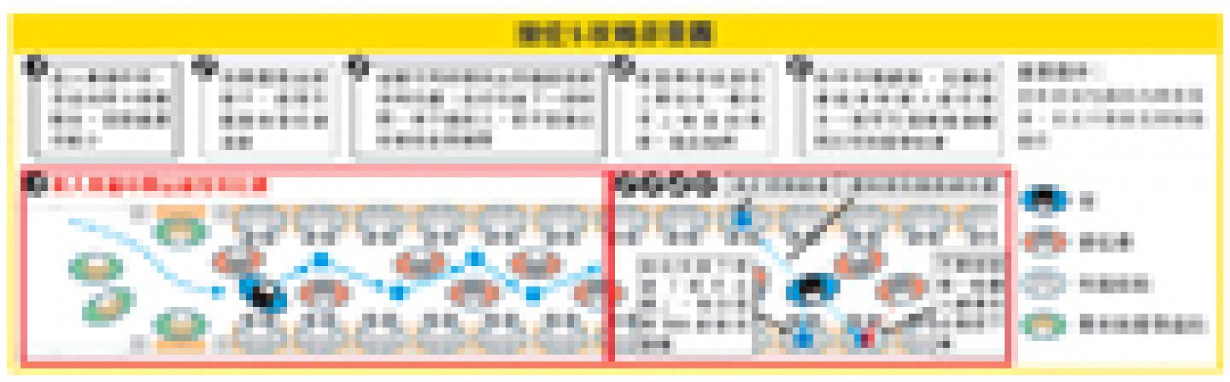 (明報製圖) (明報製圖)