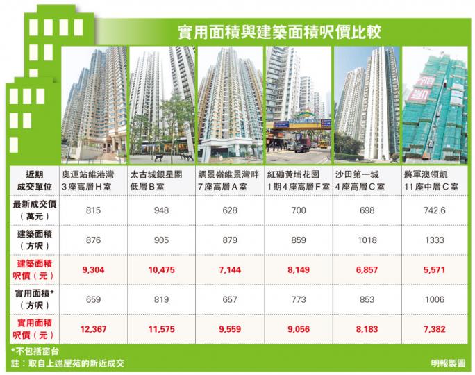 (明報製圖) (明報製圖)