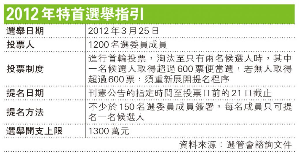(明報製圖) (明報製圖)