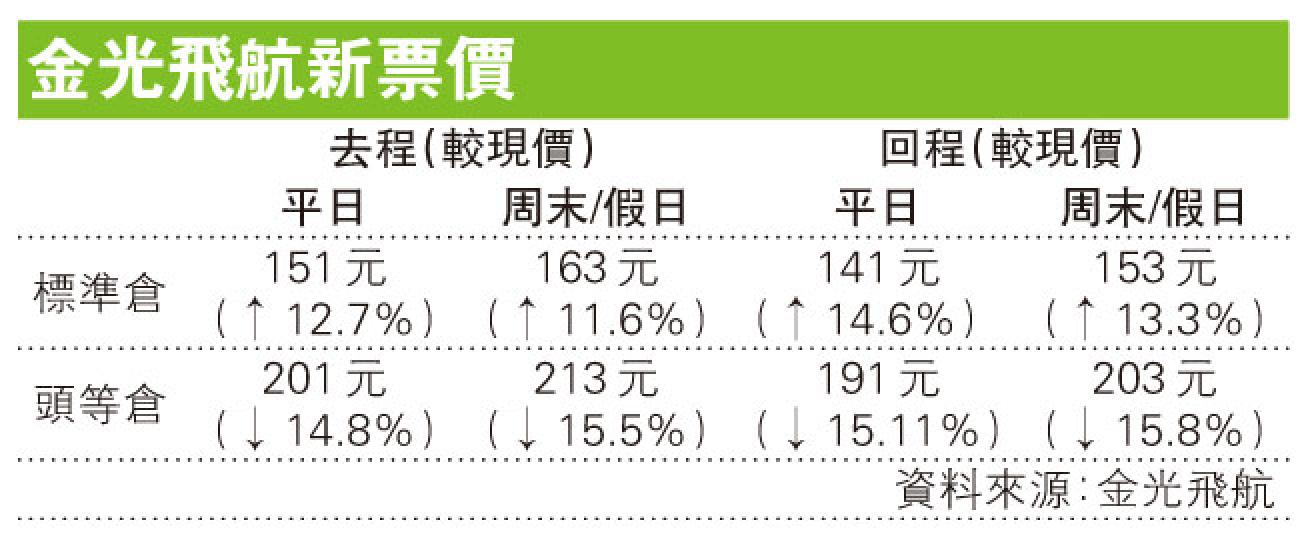 (明報製圖) (明報製圖)
