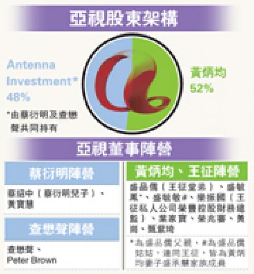 (明報製圖) (明報製圖)