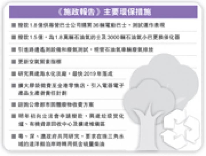 (明報製圖) (明報製圖)