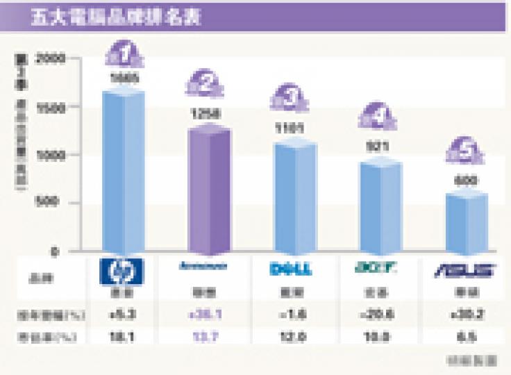 (明報製圖) (明報製圖)