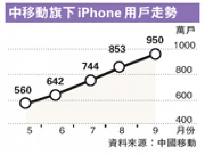 (明報製圖) (明報製圖)