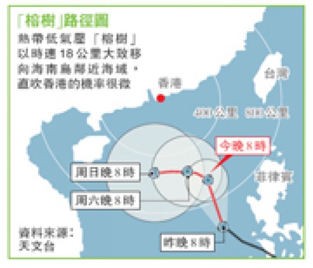 (明報製圖) (明報製圖)