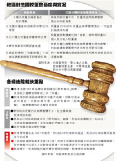 (明報製圖) (明報製圖)