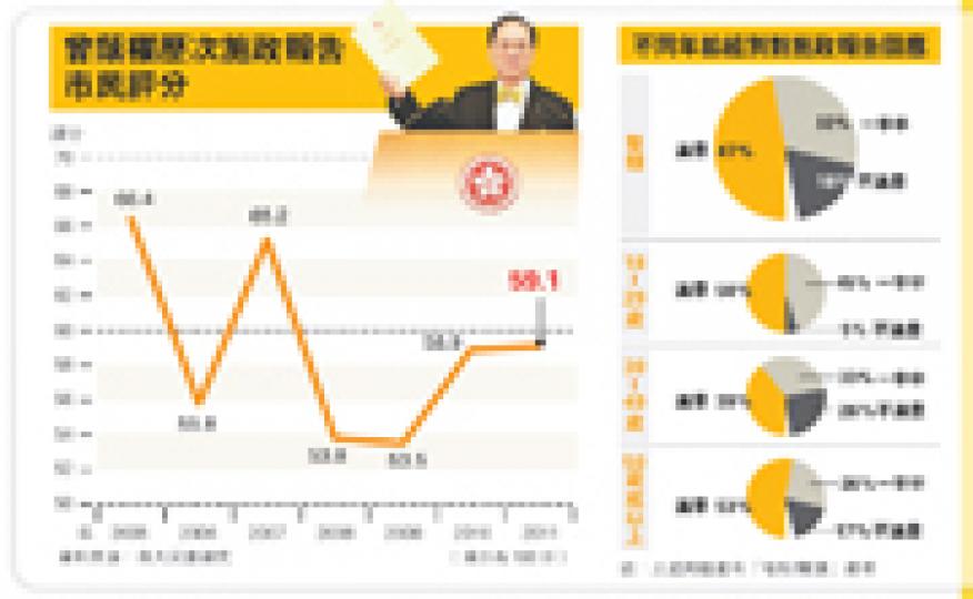(明報製圖) (明報製圖)