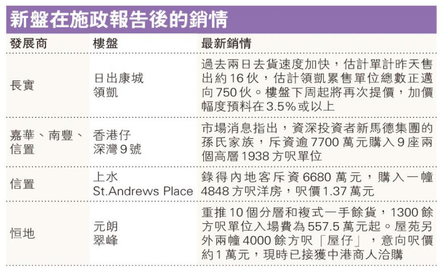 (明報製圖) (明報製圖)
