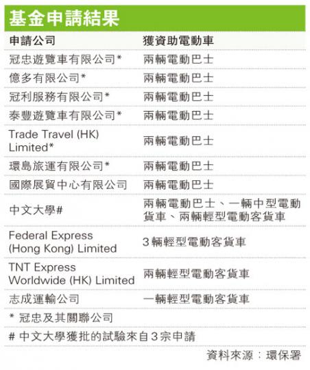 (明報製圖) (明報製圖)