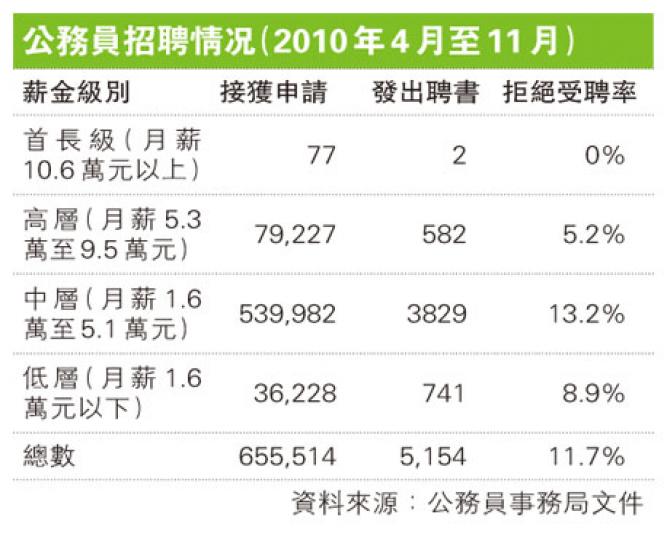 (明報製圖) (明報製圖)