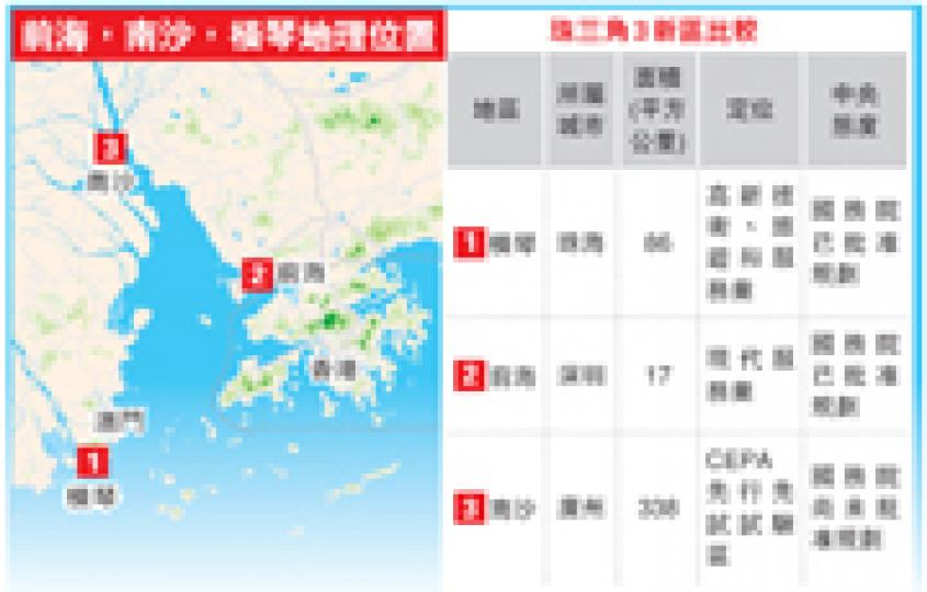 (明報製圖) (明報製圖)
