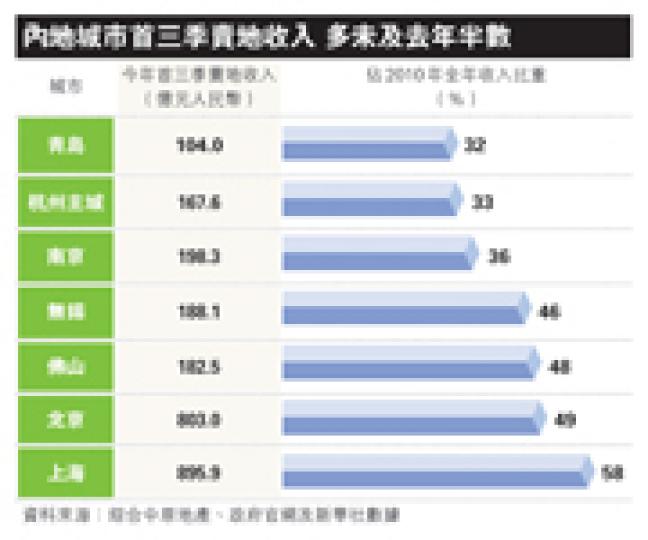 (明報製圖) (明報製圖)