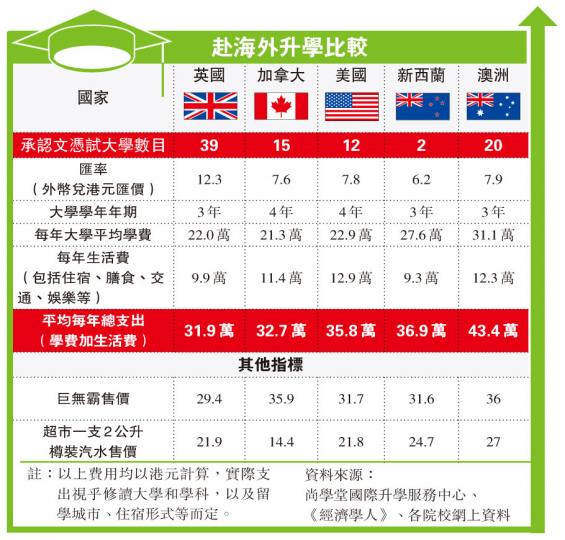 (明報製圖) (明報製圖)