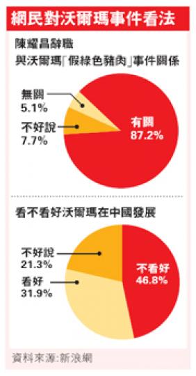 (明報製圖) (明報製圖)