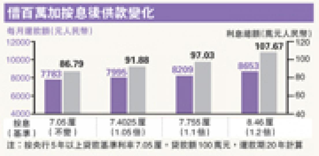 (明報製圖) (明報製圖)
