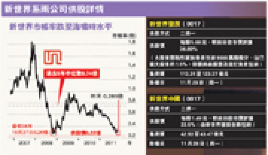 (明報製圖) (明報製圖)