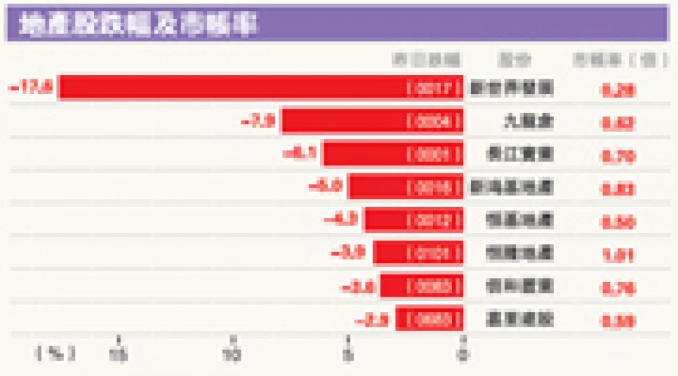 (明報製圖)(明報製圖) (明報製圖)(明報製圖)