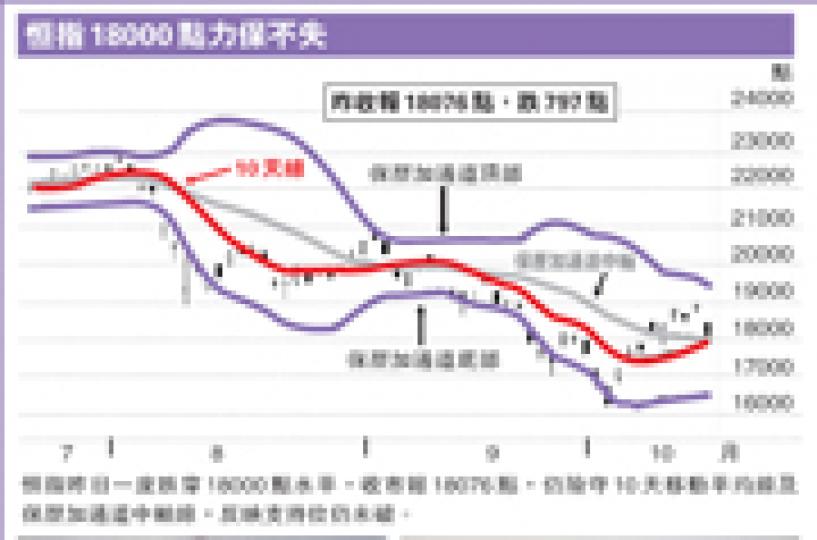 (明報製圖)安本股票投資主管楊修(Hugh Young)預期,歐洲及美國情况都會反覆,股市有機會再大跌20%。(郭慶輝攝) (明報製圖)安本股票投資主管楊修(Hugh Young)預期,歐洲及美國情况都會反覆,股市有機會再大跌20%。(郭慶輝攝)