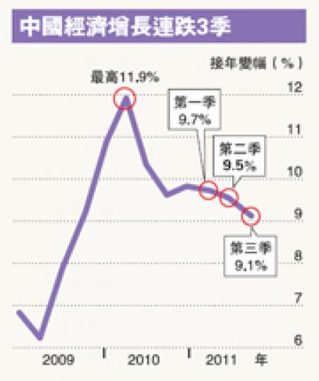 (明報製圖) (明報製圖)