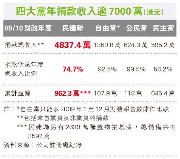 (明報製圖) (明報製圖)
