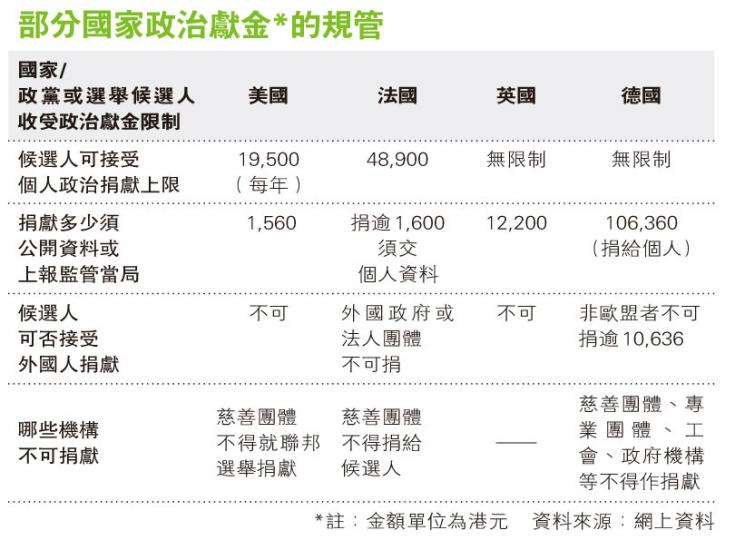 (明報製圖) (明報製圖)
