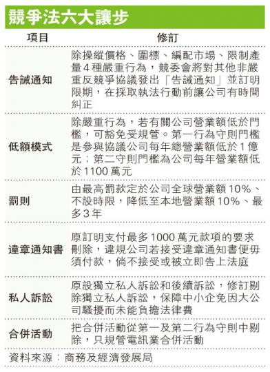(明報製圖) (明報製圖)