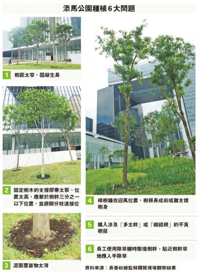 (明報製圖) (明報製圖)