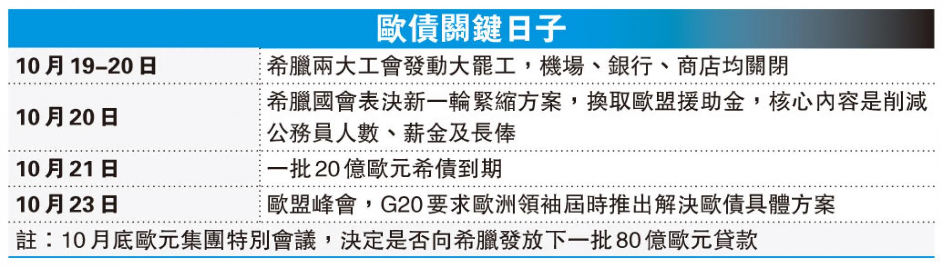 (明報製圖) (明報製圖)