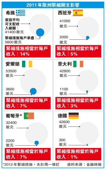(明報製圖) (明報製圖)