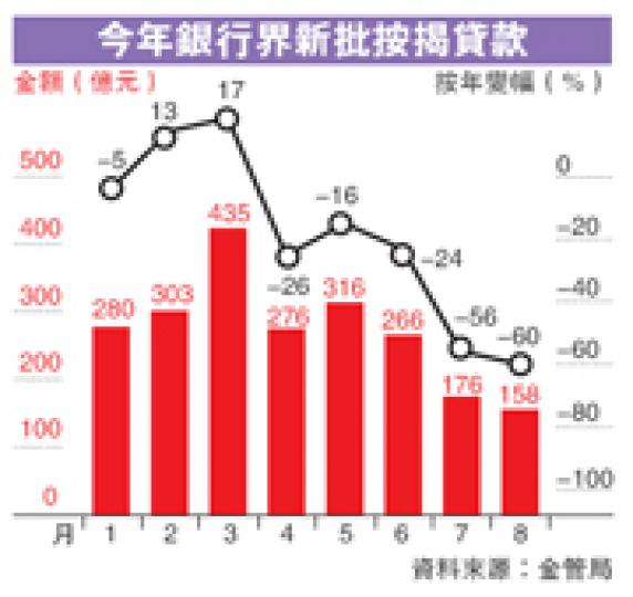(明報製圖) (明報製圖)