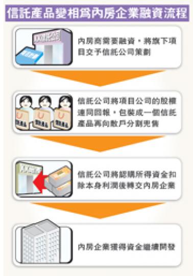 (明報製圖) (明報製圖)