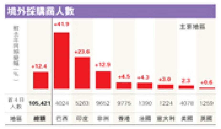 (明報製圖)(明報製圖) (明報製圖)(明報製圖)