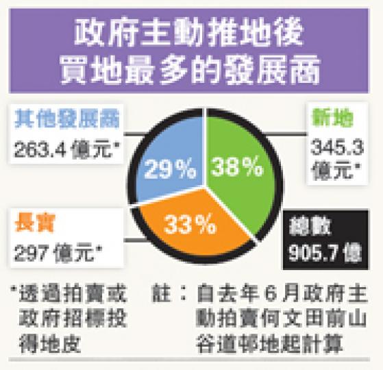 (明報製圖) (明報製圖)