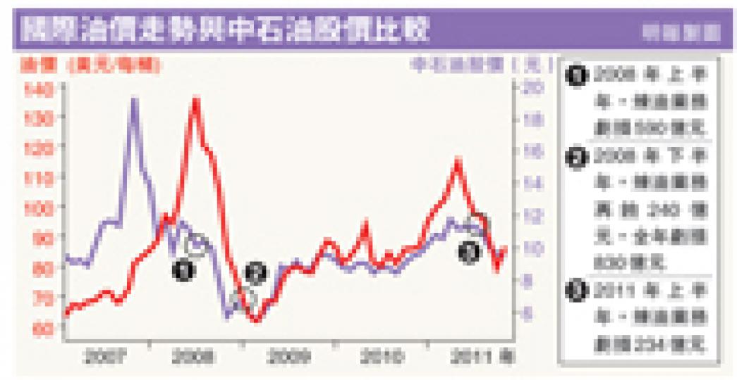 (明報製圖) (明報製圖)